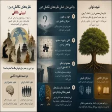 تحلیلی انتقادی از نظریه های تکاملی در خصوص شیوع باورهای دینی