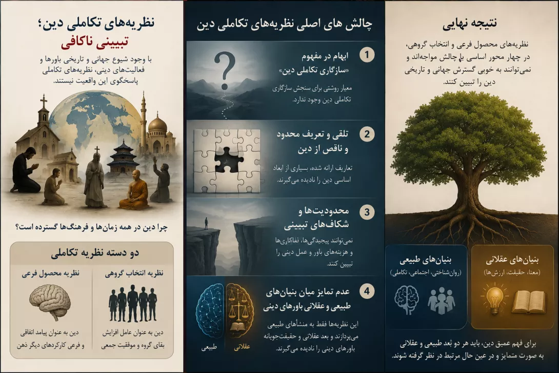 تحلیلی انتقادی از نظریه های تکاملی در خصوص شیوع باورهای دینی