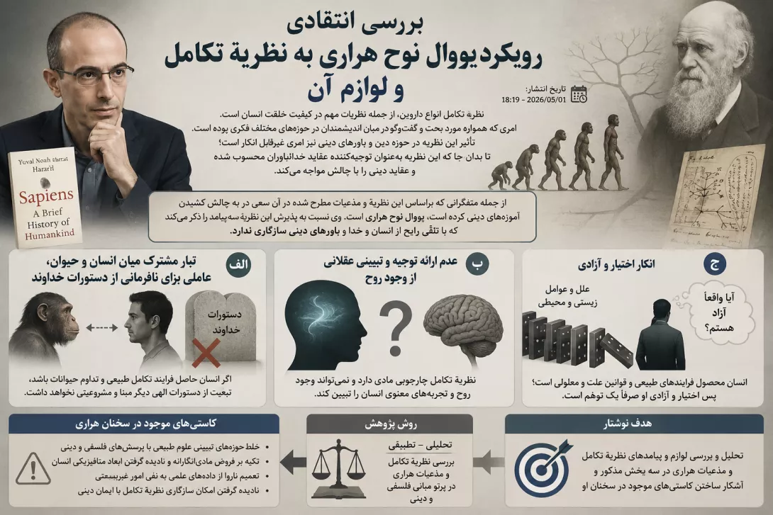 بررسی انتقادی رویکرد یووال نوح هراری به نظریۀ تکامل و لوازم آن